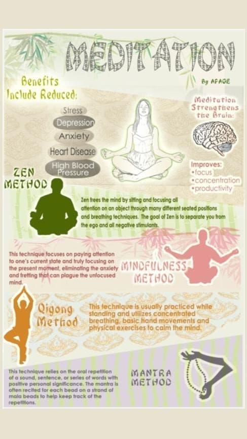 Benefits OF Meditation 2 BENEFITS OF MEDITATION