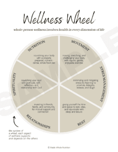 Wellness Wheel for Wellness tips