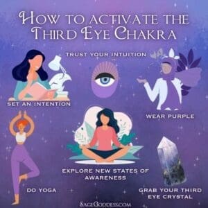 Third Eye Chakra