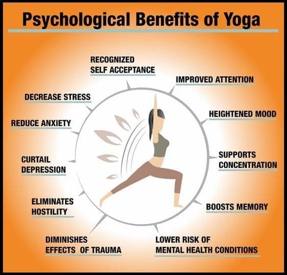 Different Types Of Yoga And Benefits