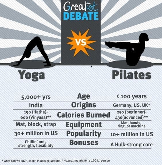 Yoga Vs Pilates: Key Differences Explained | Yoga Mind Body