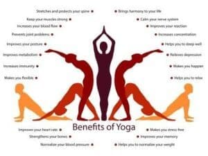 Importance Of Yoga For Physical Health