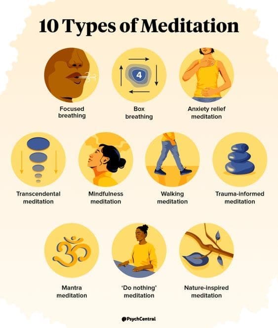 Yoga And Meditation beginners guide