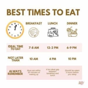 Nutritionists - Best time to eat