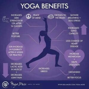 Yoga Health Benefits