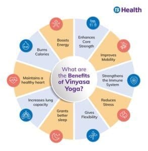 Types of Yoga 4 vinyasa flow yoga benefits