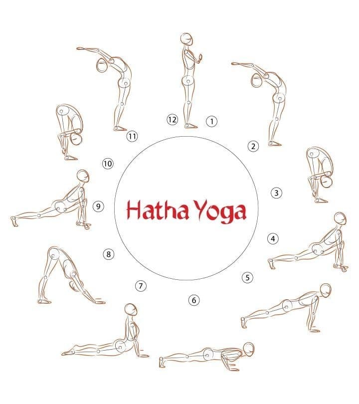 Hatha Yoga For Beginners
