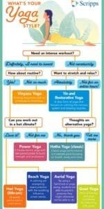 Yoga Practice Frequency: How Often Should You Do It? 1 yoga practice frequency