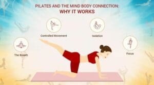 Benefits of Yoga 5 Benefits of Yoga and Pilates
