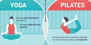 Benefits of Yoga and Pilates 1 Benefits of Yoga and Pilates