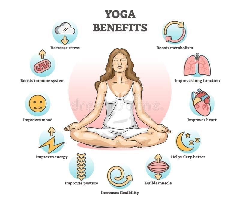 What Are The Benefits Of Yoga And Meditation