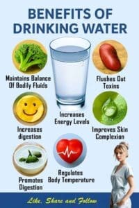 Body 11 Benefits Of Drinking Water